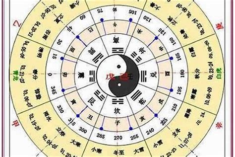 天干三朋|三朋格八字(天干三朋是什么意思)